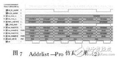 圖７?。粒洌洌颍欤椋螅簦撸校颍锓抡娼Y(jié)果（２