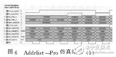 圖６?。粒洌洌颍欤椋螅簦撸校颍锓抡娼Y(jié)果（１）