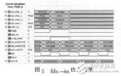 圖５?。妫椋妫铮撸椋罘抡娼Y(jié)果