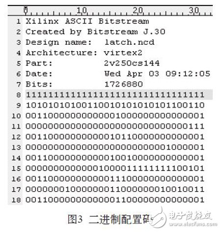 圖3：二進(jìn)制配置碼