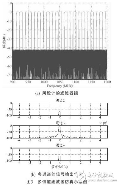 實(shí)現(xiàn)方案