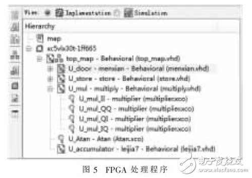 基于FPGA的雷達(dá)雜波速度譜圖的實(shí)現(xiàn)方法