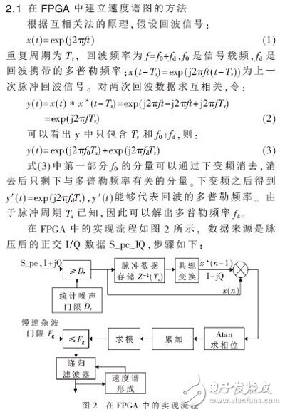 基于FPGA的雷達(dá)雜波速度譜圖的實(shí)現(xiàn)方法