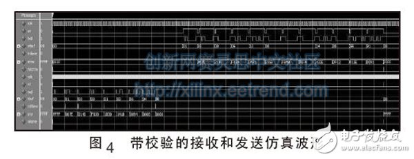 圖4 帶校驗的接收和發(fā)送仿真波形