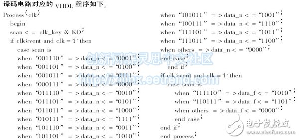 譯碼電路對應(yīng)的VHDL 程序