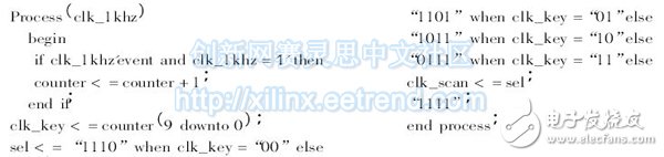采用VHDL 硬 件語言設(shè)計(jì)掃描模塊具體程序