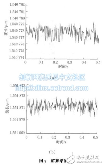 圖7 解算結(jié)果