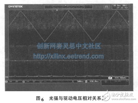 圖6 光強(qiáng)與驅(qū)動(dòng)電壓相對(duì)關(guān)系圖