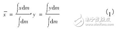 基于FPGA和以太網(wǎng)接口的光柵解調(diào)應(yīng)用