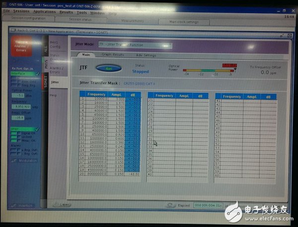 圖11 OC-192應(yīng)用下的接收抖動(dòng)傳遞函數(shù)測(cè)試