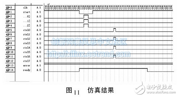 圖11 仿真結(jié)果