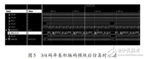 3/4碼率卷積編碼模塊后仿真時(shí)序圖