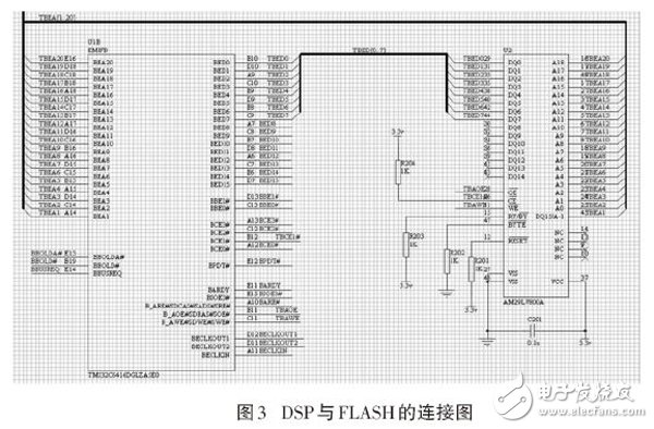 圖3 DSP與FLASH的連接圖