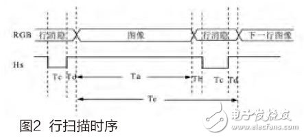 圖2 行掃描時(shí)序