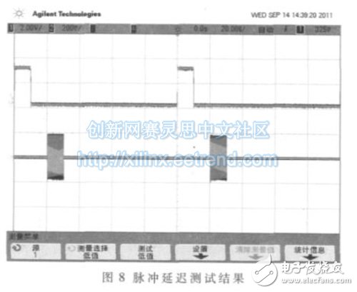 圖8 給出了脈沖狀態(tài)下的輸出信號(hào)