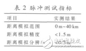 表2 給出了主要指標(biāo)的實(shí)測(cè)結(jié)果