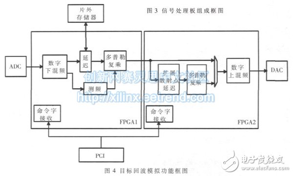 目標(biāo)回波模擬軟件的功能框圖