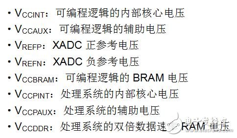 手把手課堂：在Zynq SoC上實(shí)現(xiàn)模擬混合信號