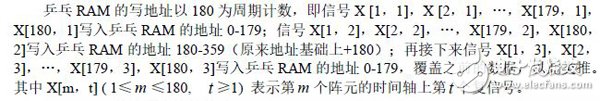 成像聲納中多波束形成的FPGA工程實現(xiàn)