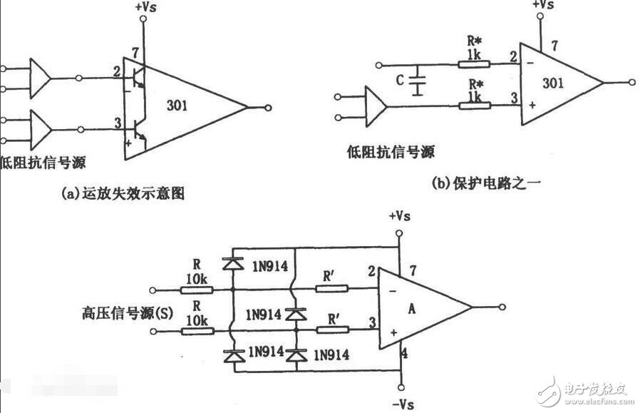 輸入共模電壓范圍是什么意思？范圍是多少