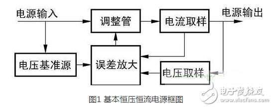電壓可調恒壓恒流電源原理特性及應用