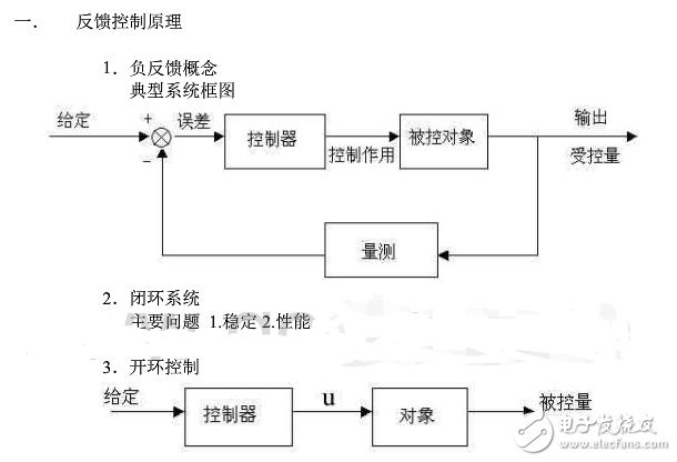 閉環(huán)負反饋系統(tǒng)設(shè)計原理 