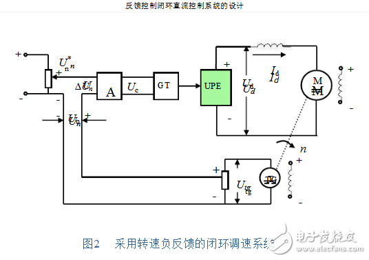 閉環(huán)負反饋系統(tǒng)設(shè)計原理 