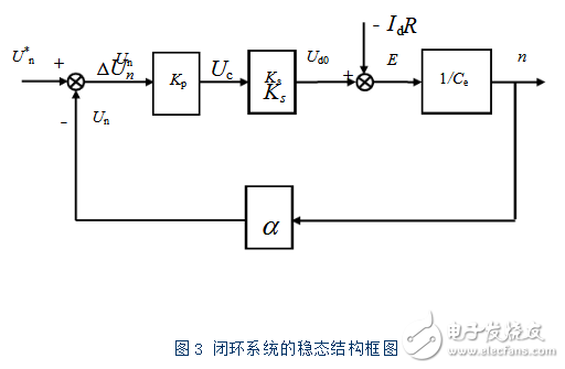 閉環(huán)負反饋系統(tǒng)設(shè)計原理 