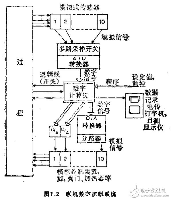 數(shù)字式直線位移傳感器等數(shù)字式傳感器相關(guān)知識解析
