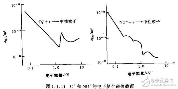 氣體放電基本原理和氬離子激光器等激光器件的設計與實現(xiàn)