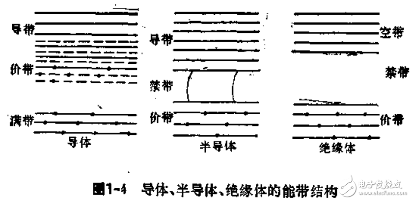 熱探測器和光電發(fā)射探測器等光輻射探測技術(shù)的解析