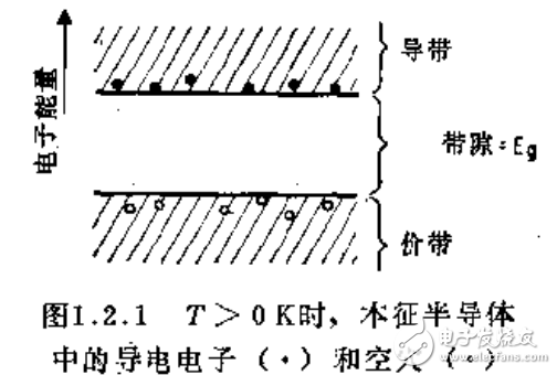 半導(dǎo)體激光器相關(guān)知識(shí)詳解及異質(zhì)結(jié)發(fā)光二極管的介紹