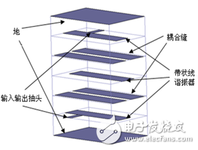 一種新型縫耦合多層陶瓷帶通濾波器的設(shè)計
