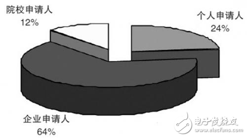射頻識別技術(shù)在電機(jī)領(lǐng)域的應(yīng)用