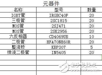 器件