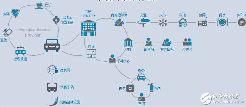軟銀與本田利用5G網(wǎng)絡(luò)改善現(xiàn)車聯(lián)網(wǎng)技術(shù),項目預(yù)計2018年啟動
