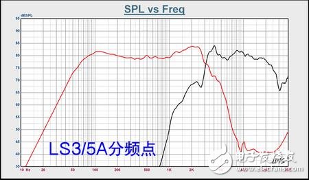 什么是分頻器_分頻器的主要參數(shù)（分頻點(diǎn)、路、階）