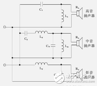 什么是分頻器_分頻器的主要參數(shù)（分頻點、路、階）
