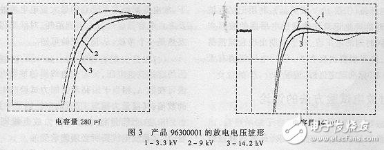 高壓電容器的相關介紹（結構、作用、用途以及參數）