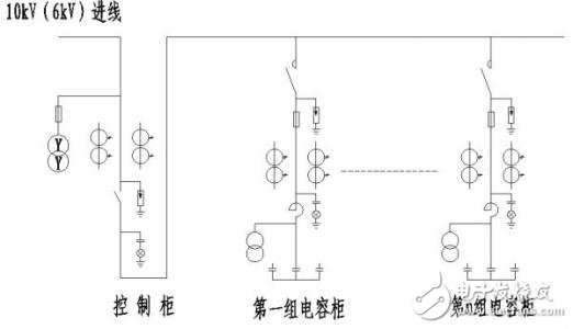 高壓電容器的相關介紹（結構、作用、用途以及參數）