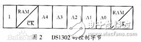 ds1302讀取數(shù)據(jù)問題分析及解決