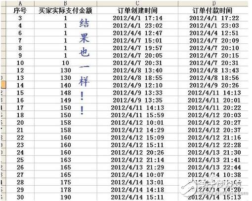 excel中宏的使用方法、技巧和步驟