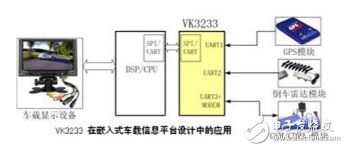 串口擴(kuò)展芯片vk3214應(yīng)用實(shí)例解析