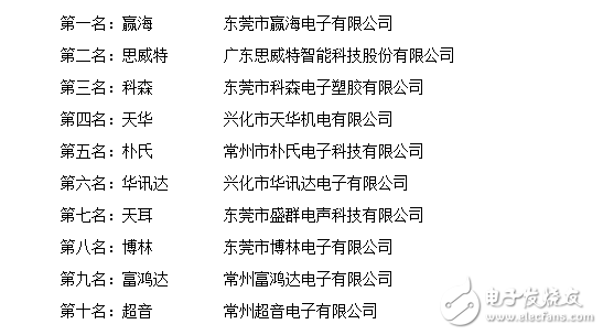 蜂鳴器生產(chǎn)廠家主要有哪些_如何選購(gòu)蜂鳴器