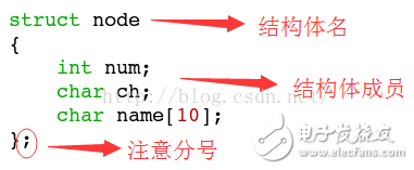 共用體和結(jié)構(gòu)體的區(qū)別