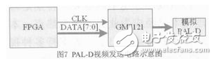 基于DM648+FPGA的圖像處理模塊設(shè)計(jì)與實(shí)現(xiàn)