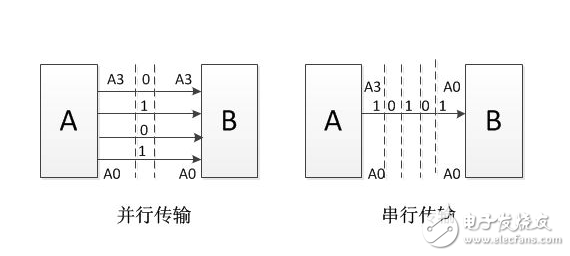 串行和并行的優(yōu)缺點(diǎn)對(duì)比分析