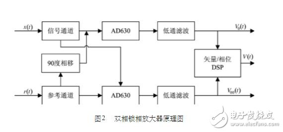 基于AD630的雙相鎖相放大器設(shè)計(jì)