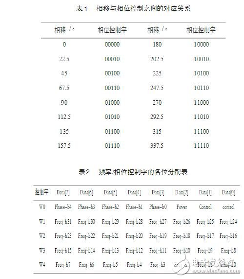 基于AD630的雙相鎖相放大器設(shè)計(jì)