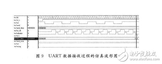 基于FPGA的UART模塊的設(shè)計(jì)